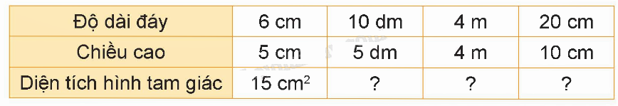 Toán lớp 5 Bài 25. Hình tam giác. Diện tích hình tam giác - SGK kết nối tri thức 11