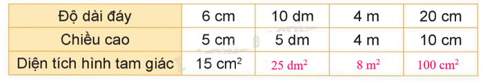 Toán lớp 5 Bài 25. Hình tam giác. Diện tích hình tam giác - SGK kết nối tri thức 12