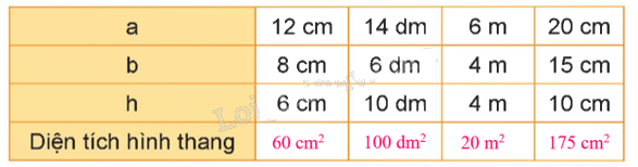 Toán lớp 5 Bài 26. Hình thang. Diện tích hình thang - SGK kết nối tri thức 15