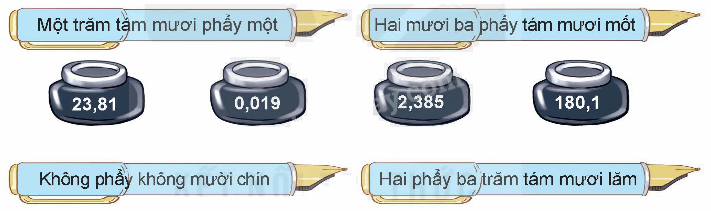 Toán lớp 5 Bài 30. Ôn tập số thập phân - SGK kết nối tri thức 1