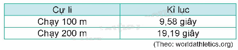 Toán lớp 5 Bài 30. Ôn tập số thập phân - SGK kết nối tri thức 15