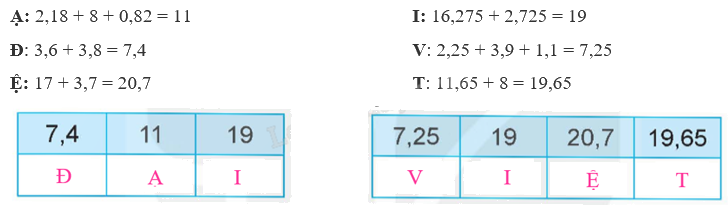 Toán lớp 5 Bài 31. Ôn tập các phép tính với số thập phân - SGK kết nối tri thức 5
