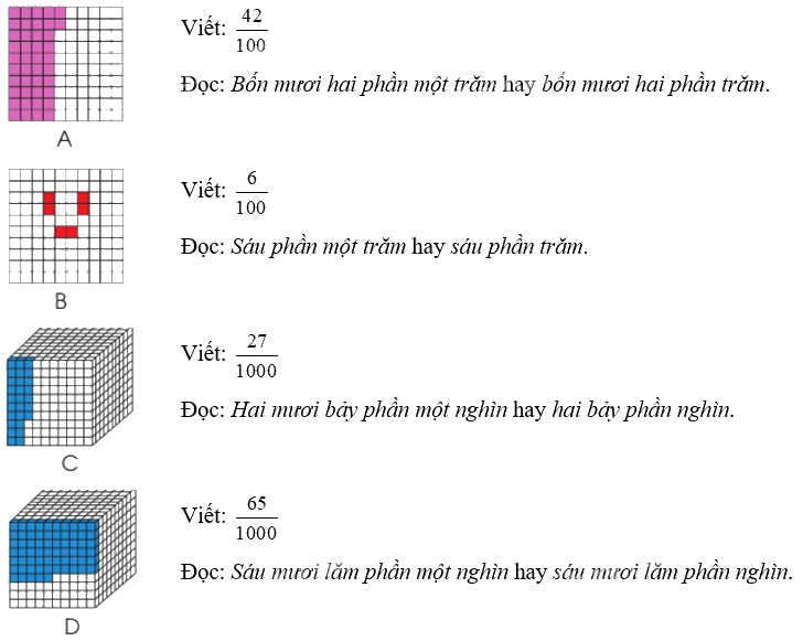 Toán lớp 5 Bài 4. Ôn tập và bổ sung về phân số - SGK cánh diều 6