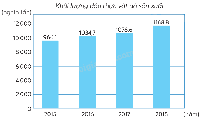 Toán lớp 5 Bài 41. Em làm được những gì? - SGK chân trời sáng tạo 8