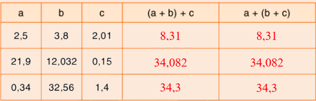 Toán lớp 5 Bài 42. Luyện tập - SGK Bình Minh 4