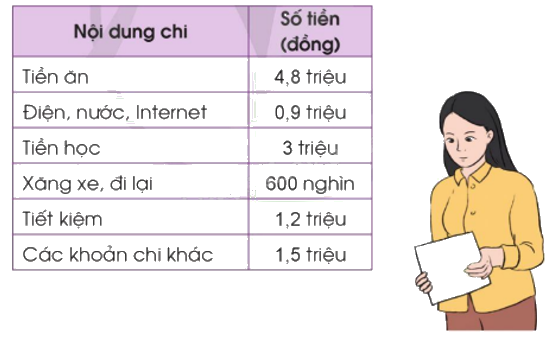 Toán lớp 5 Bài 43. Luyện tập chung - SGK cánh diều 6