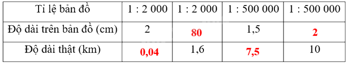 Toán lớp 5 Bài 44. Luyện tập chung - SGK Kết nối tri thức với cuộc sống 1 2
