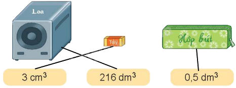 Toán lớp 5 Bài 46. Xăng-ti-mét khối. Đề-xi-mét khối - SGK Kết nối tri thức với cuộc sống 5 2