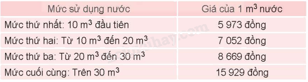 Toán lớp 5 Bài 47. Mét khối - SGK Kết nối tri thức với cuộc sống 5