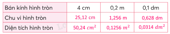 Toán lớp 5 Bài 49. Diện tích hình tròn - SGK chân trời sáng tạo 4