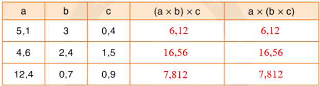 Toán lớp 5 Bài 49. Luyện tập - SGK Bình Minh 4