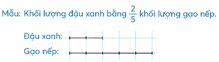 Toán lớp 5 Bài 5. Tỉ số - SGK chân trời sáng tạo 6