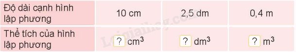 Toán lớp 5 Bài 53.Thể tích của hình lập phương - SGK Kết nối tri thức với cuộc sống 1