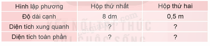 Toán lớp 5 Bài 55. Luyện tập chung - SGK Kết nối tri thức với cuộc sống 3
