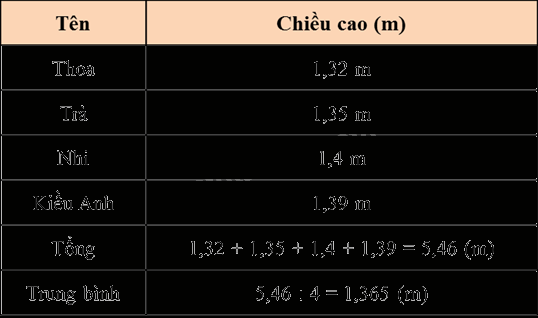 Toán lớp 5 Bài 56. Luyện tập - SGK Bình Minh 7