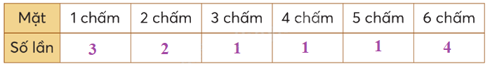 Toán lớp 5 Bài 6. Tỉ số của số lần lặp lại một sự kiện so với tổng số lần thực hiện - SGK chân trời sáng tạo 3