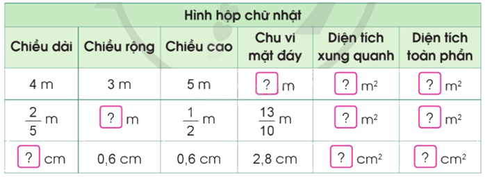 Toán lớp 5 Bài 61. Luyện tập chung - SGK cánh diều 3