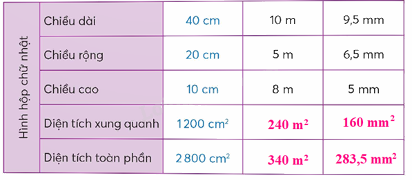 Toán lớp 5 Bài 65. Diện tích xung quanh và diện tích toàn phần của hình hộp chữ nhật - SGK chân trời sáng tạo 2