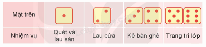 Toán lớp 5 Bài 66. Thực hành và trải nghiệm. Thu thập, phân tích, biểu diễn các số liệu thống kê - SGK Kết nối tri thức với cuộc sống 0 1