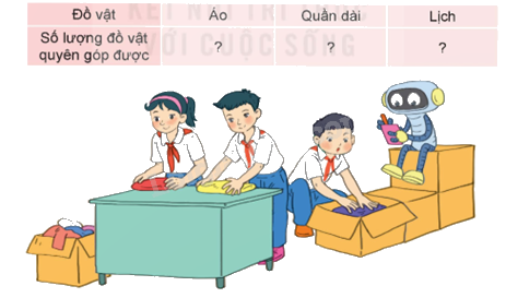 Toán lớp 5 Bài 66. Thực hành và trải nghiệm. Thu thập, phân tích, biểu diễn các số liệu thống kê - SGK Kết nối tri thức với cuộc sống 6