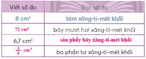 Toán lớp 5 Bài 70. Xăng-ti-mét khối - SGK chân trời sáng tạo 0 2