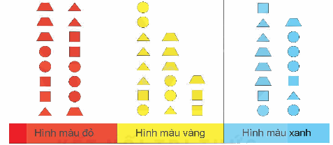 Toán lớp 5 Bài 74. Ôn tập một số yếu tố thống kê và xác suất - SGK Kết nối tri thức với cuộc sống 0 1