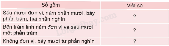 Toán lớp 5 Bài 75. Ôn tập chung - SGK Kết nối tri thức với cuộc sống 4