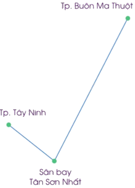 Toán lớp 5 Bài 77. Em ôn lại những gì đã học - SGK cánh diều 10