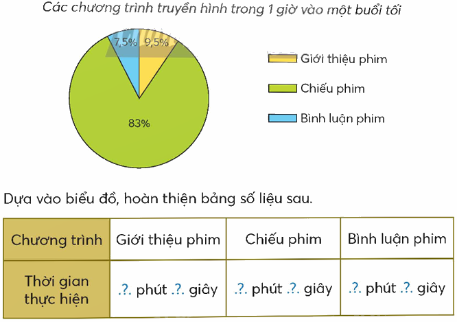 Toán lớp 5 Bài 81. Chia số đo thời gian - SGK chân trời sáng tạo 2