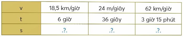Toán lớp 5 Bài 84. Quãng đường - SGK chân trời sáng tạo 1
