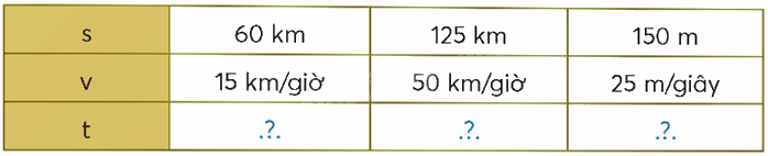 Toán lớp 5 Bài 85. Thời gian - SGK chân trời sáng tạo 1