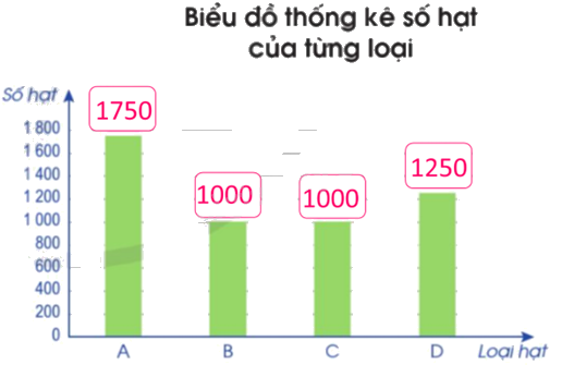 Toán lớp 5 Bài 89. Em ôn lại những gì đã học - SGK cánh diều 4 2