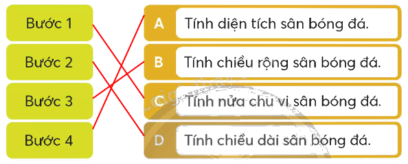 Toán lớp 5 Bài 9. Bài toán giải bằng bốn bước tính - SGK chân trời sáng tạo 2