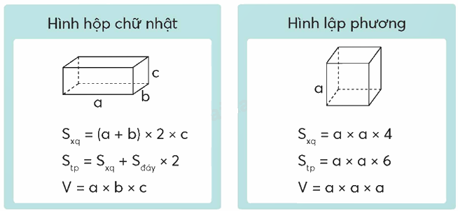 Toán lớp 5 Bài 96. Ôn tập chu vi, diện tích, thể tích - SGK chân trời sáng tạo 7