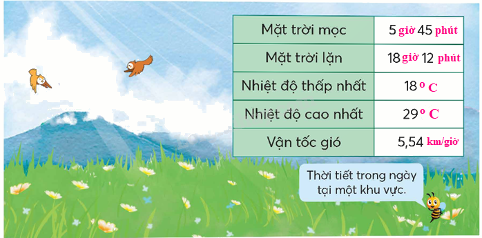 Toán lớp 5 Bài 98. Ôn tập số đo thời gian, vận tốc, quãng đường, thời gian - SGK chân trời sáng tạo 7