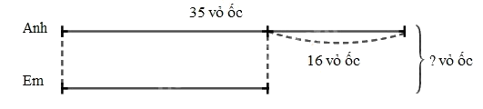 Toán lớp trang 85 - Giải bài toán có đến hai bước tính - SGK Cánh diều 3