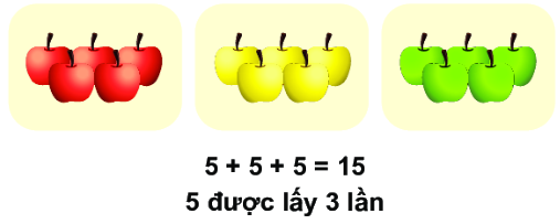 Tổng các số hạng bằng nhau 1 1