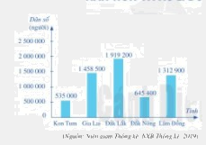 Trả lời Câu hỏi khởi động trang 3 SGK Toán 6 Cánh Diều 3