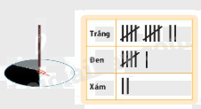 Trả lời thực hành trang 103 SGK Toán 6 Chân trời sáng tạo Tập 2 1