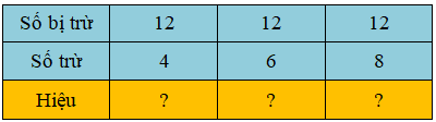Trắc nghiệm: 12 trừ đi một số Toán 2 Kết nối tri thức 0 5