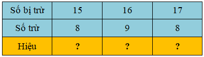 Trắc nghiệm 14, 15, 16, 17, 18 trừ đi một số Toán 2 Chân trời sáng tạo 0 26