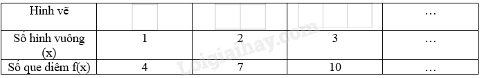 Trắc nghiệm Bài 1: Khái niệm hàm số Toán 8 Chân trời sáng tạo 0 1