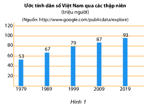 Trắc nghiệm Bài 1: Thu thập, tổ chức, biểu diễn, phân tích và xử lí số liệu (tiếp) Toán 6 Cánh diều 0 22