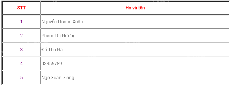 Trắc nghiệm Bài 1: Thu thập và phân loại dữ liệu Toán 6 Chân trời sáng tạo 0 11