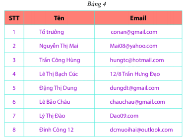 Trắc nghiệm Bài 1: Thu thập và phân loại dữ liệu Toán 6 Chân trời sáng tạo 0 12