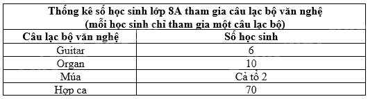 Trắc nghiệm Bài 1: Thu thập và phân loại dữ liệu Toán 8 Cánh diều 0 12