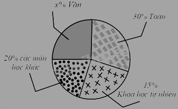 Trắc nghiệm Bài 1: Thu thập và phân loại dữ liệu Toán 8 Cánh diều 0 17