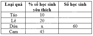 Trắc nghiệm Bài 1: Thu thập và phân loại dữ liệu Toán 8 Cánh diều 0 19