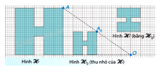 Trắc nghiệm Bài 10: Hình đồng dạng trong thực tiễn Toán 8 Cánh diều 0 13