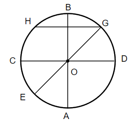 Trắc nghiệm Bài 17: Hình tròn. Tâm, bán kính, đường kính của hình tròn Toán 3 Kết nối tri thức 0 6